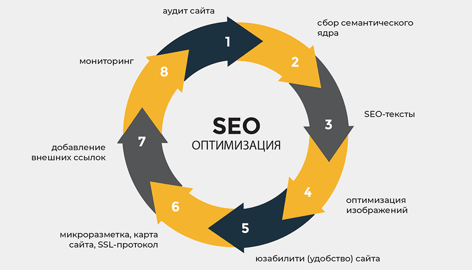 Tier 2-3-4 Ссылки Эффективные Стратегии для Каждого SEO-Проекта